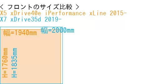 #X5 xDrive40e iPerformance xLine 2015- + X7 xDrive35d 2019-